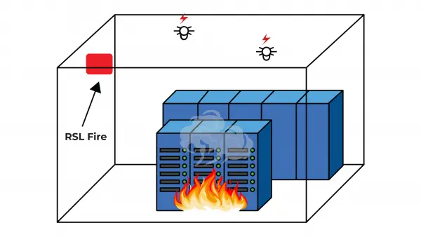 Fire Suppression Systems for server rooms